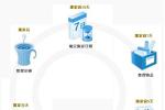 黄丹红从顺义后沙峪搬入石景山八大处